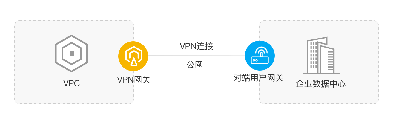 连VPN的真正速度揭秘，网络加速利器深度解析,VPN概述图,连vpn 是不是很快,VPN服,VPN的,VPN后,第1张