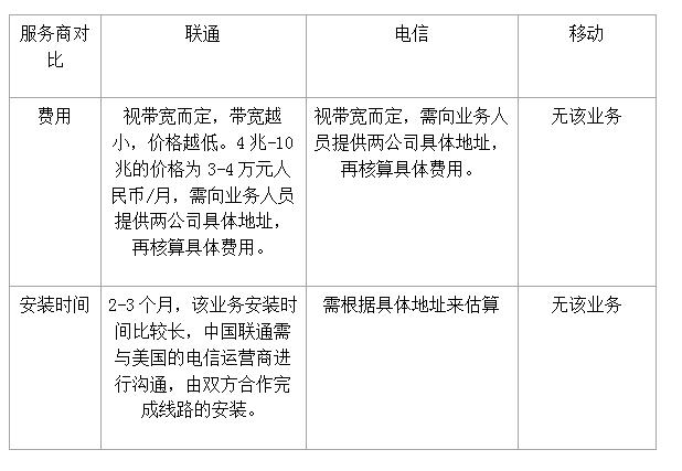 揭秘国内VPN使用攻略，盘点主流可用VPN服务,国内还有什么vpn能用,VPN服,VPN的,at,第1张