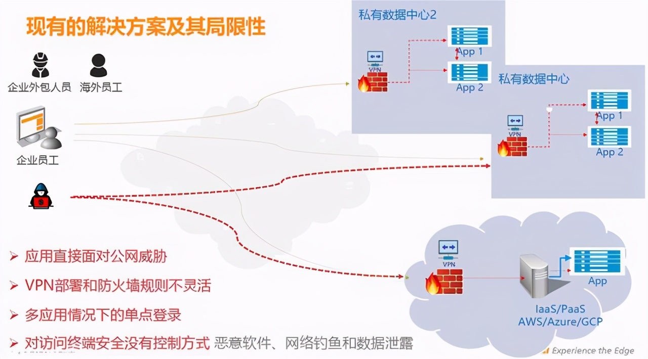 联通企业VPN上网卡，高效办公的智能伴侣深度解析,联通企业VPN上网卡,联通企业vpn上网卡,VPN连接后,第1张