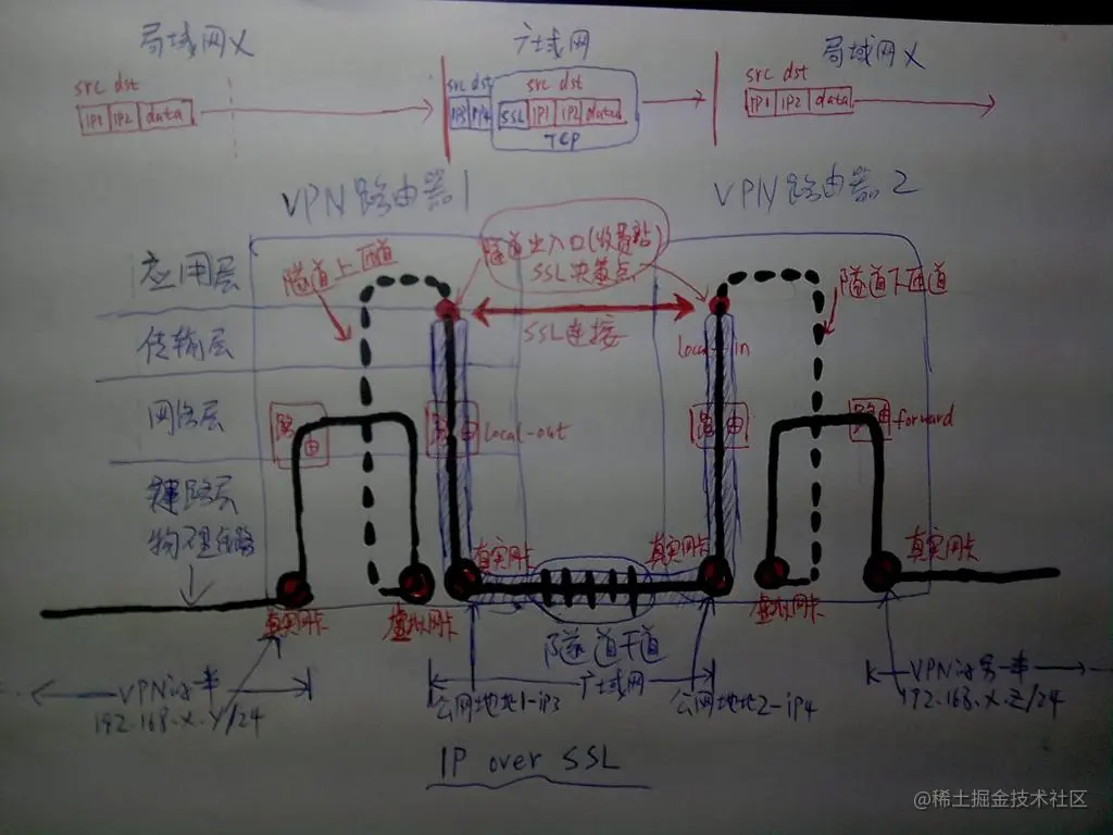 畅游虚拟世界，梅林解锁12VPN无限可能之旅,梅林挂12vpn,VPN服,VPN的,填写VPN,第1张