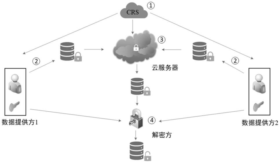 揭秘VPN加密，守护您的网络世界安全与隐私,网络安全示意图,vpn加密安全性,了解VPN,VPN的,安全可靠的VPN,第1张