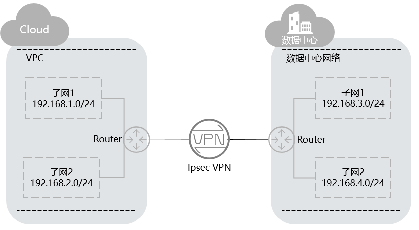 VPN使用对电量消耗的真相大揭秘,VPN示意图,连接vpn费电吗,VPN服,VPN的,VPN在,第1张