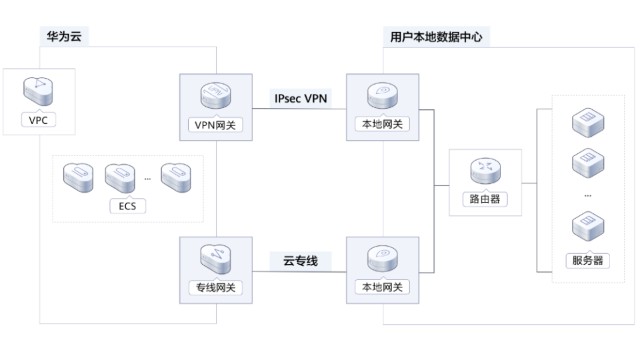 科技融合引领未来，VPN、Green、Nyudus共创网络安全新纪元,vpn green nydus,VPN服,VPN的,第1张