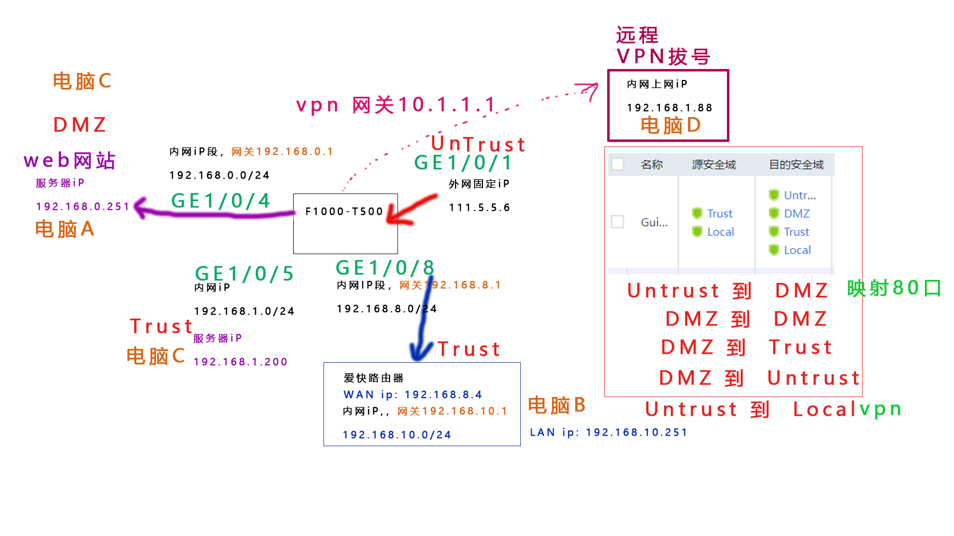 掌握VPN命令行连接精髓，步骤与技巧深度解析,VPN技术图解,命令行 连接vpn,VPN服,VPN的,vpn,第1张