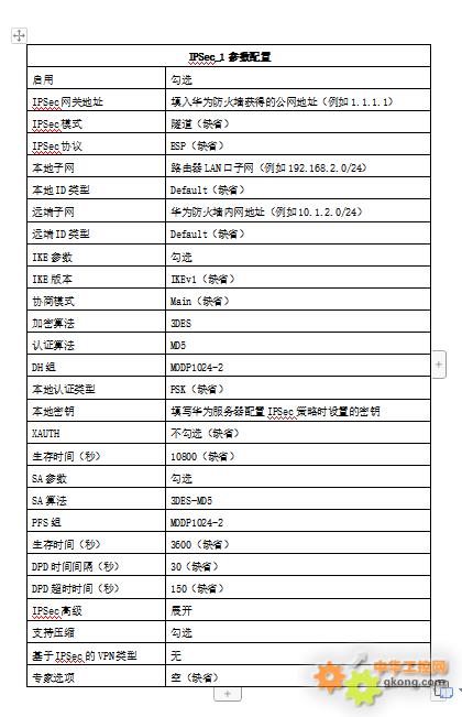 ASA5510 IPsec VPN全面解析，功能配置与显著优势,本文目录概览,asa5510 ipsec vpn,VPN的,SSL VPN,IPsec VPN,第1张