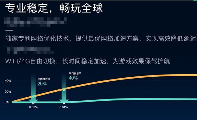 3DS加速VPN深度解析，解锁畅游网络世界的秘诀,3DS加速VPN示意图,3ds加速vpn,VPN服,VPN的,VPN后,第1张