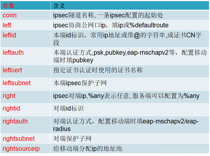 IPsec VPN配置全攻略，从搭建到应用的一站式教程,IPsec VPN配置示意图,ipsec vpn配置流程,VPN服,VPN的,IPsec VPN,第1张