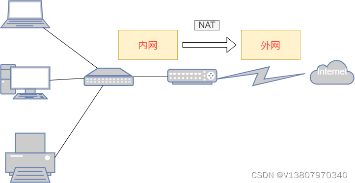 轻松搭建VPN，外网访问内网，保障数据安全与网络互通指南,VPN架构图,外网访问内网vpn架设,VPN服,vpn,VPN网络,第1张