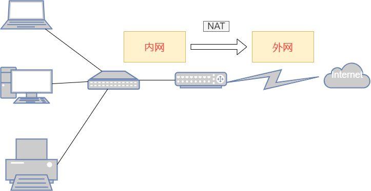 内网VPN映射，构建远程访问与数据共享的解决方案,内网通过vpn映射,VPN服,购买VPN服务,at,第1张