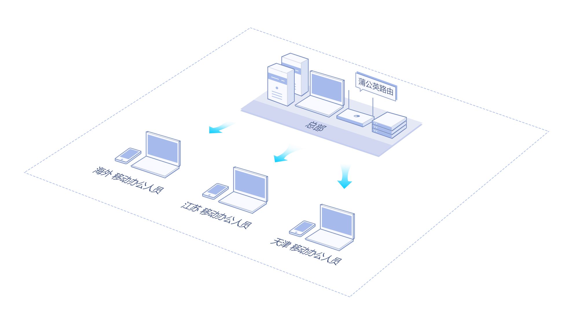 Linux系统一站式指南，构建高效VPN服务器全解析,OpenVPN示意图,vpn 服务器 linux,VPN服,vpn,at,第1张