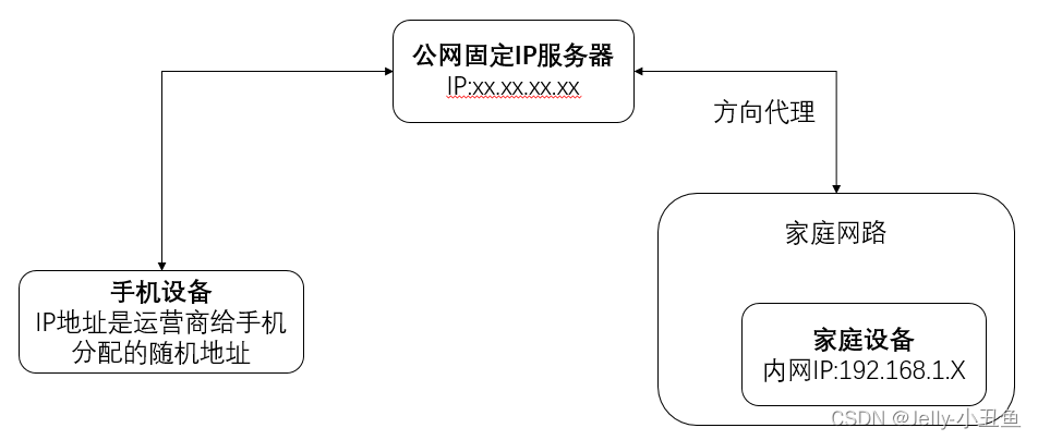 打造私有网络通道，内网穿透VPN搭建全攻略,相关图片,搭建vpn给内网穿透,VPN服,vpn,vpn.,第1张