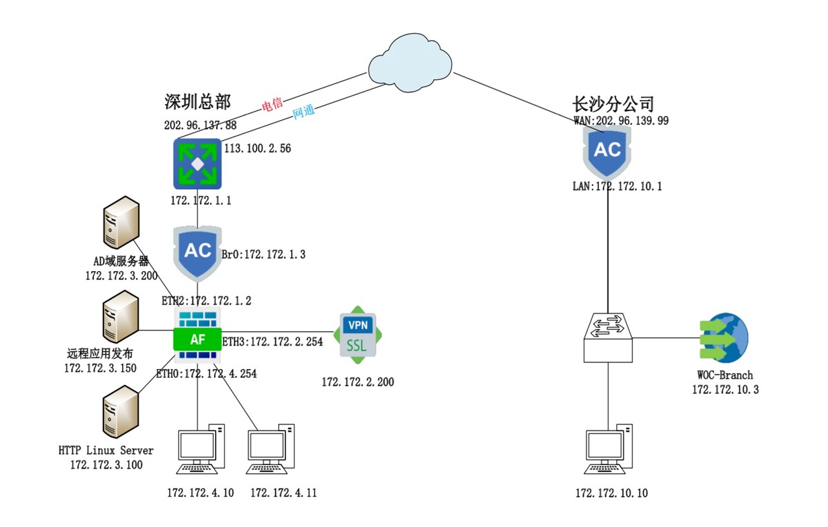 Sangfor VPN2050，引领企业级安全VPN解决方案的卓越典范,Sangfor VPN2050产品图,sangfor vpn2050,通过VPN连接,第1张