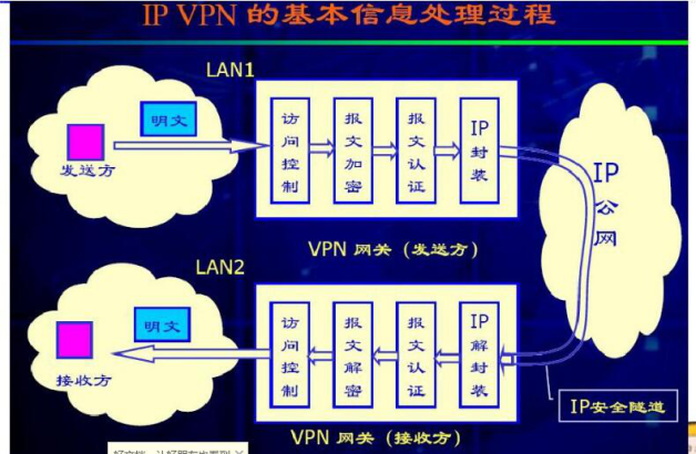 Linux系统VPN搭建全攻略，构建个人定制化网络隧道,VPN示意图,自己通过Linux搭建vpn,VPN服,VPN的,vpn,第1张