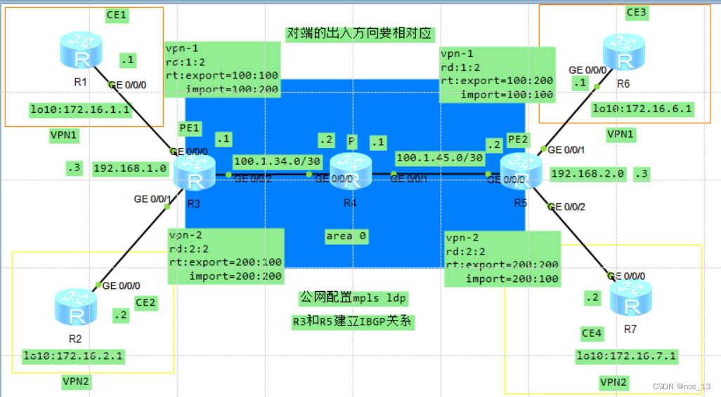 华为BGP/MPLS VPN与思科VPN解决方案的全面对比,网络架构图,华为BGP MPLS VPN 思科,VPN的,VPN在,VPN和,第1张