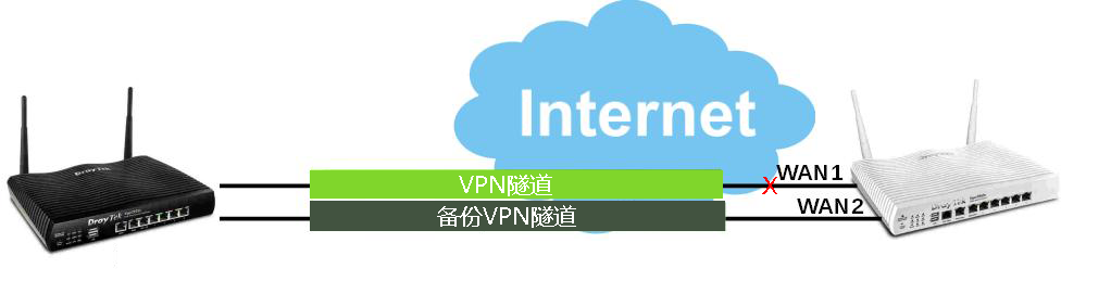 路由器搭配VPN，打造极致安全上网体验的黄金组合,VPN连接示意图,路由器加vpn,VPN服,VPN的,VPN配置信息,第1张