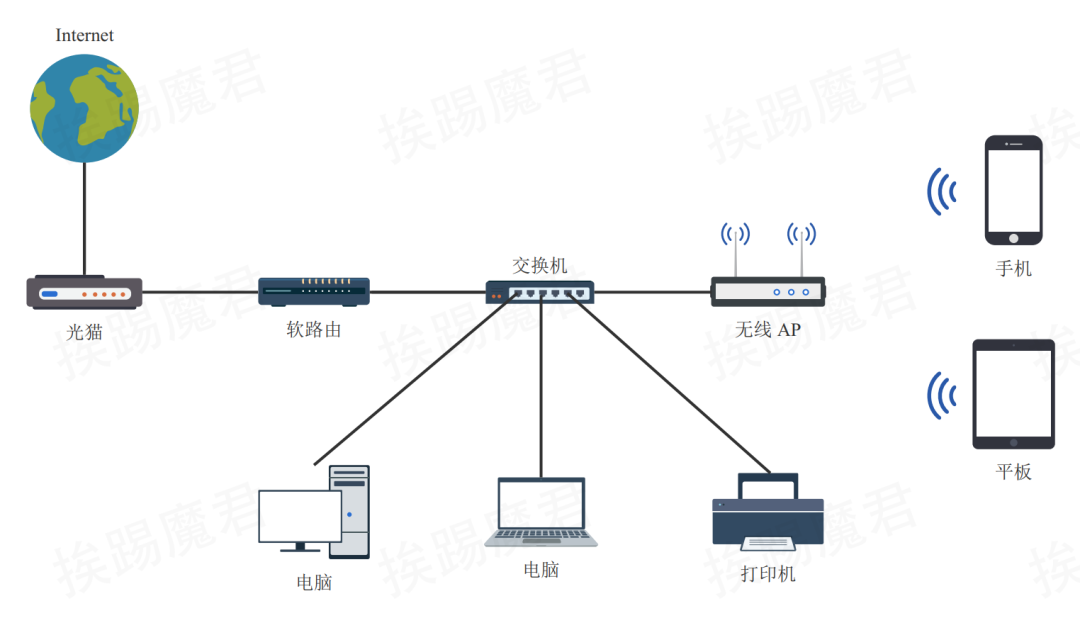 多VPN软路由配置攻略，解锁网络安全与速度的双重提升,网络示意图,软路由挂多个VPN,VPN服,VPN的,VPN后,第1张