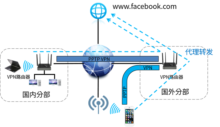 轻松配置TPLINK VPN，解锁安全网络新体验,网络配置示意图,tplink路由vpn设置方法,VPN服,第1张