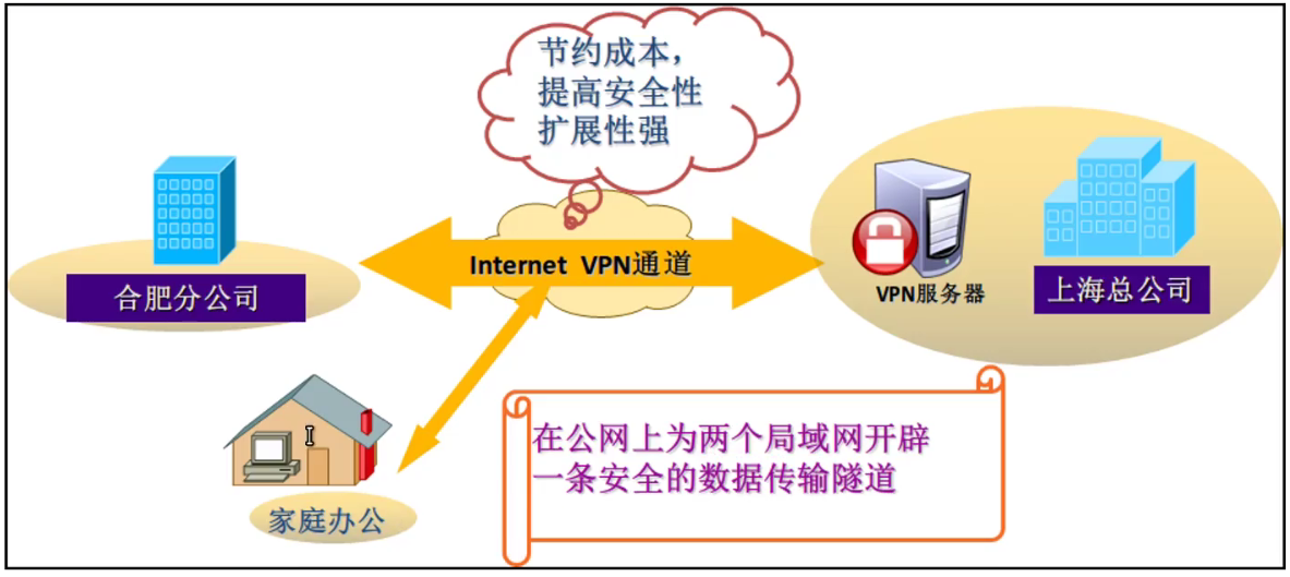 二层交换设备在VPN应用中的优势与深入解析,2层交换设备vpn,VPN服,VPN网络,VPN安,第1张