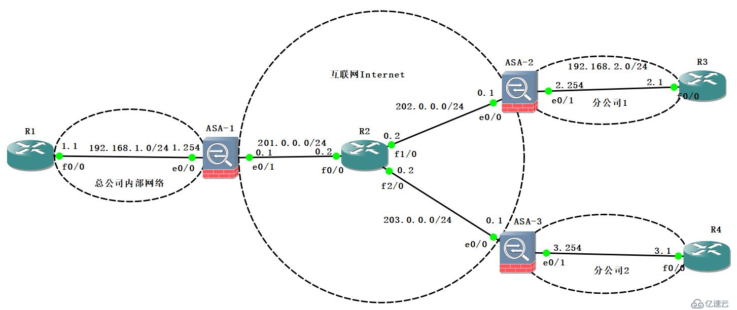 深入剖析ASA点对多点VPN，技术特长与应用实例,asa点对多点vpn,VPN的,SSL VPN,通过VPN连接,第1张