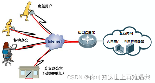 锐捷PPTP VPN配置全面攻略，新手至高手教程,本文目录导航：,锐捷 pptp vpn配置,VPN服,VPN的,第1张