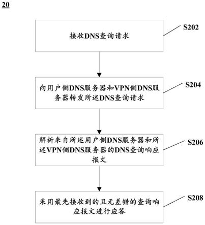 剖析代理与VPN，差异与特性全面解读,代理和vpn 区别,VPN的,VPN在,第1张