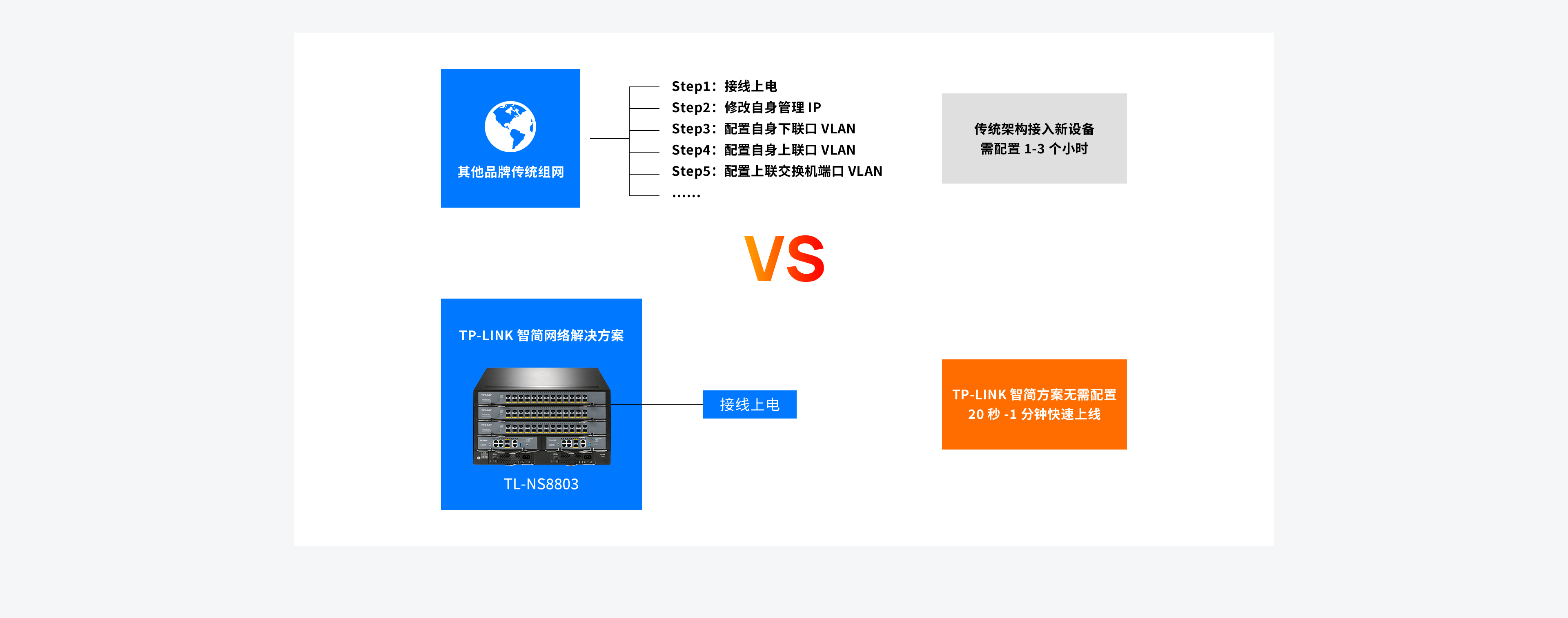 一招解锁，轻松体验TPLINK刷VPN，畅游全球网络！,网络示意图,tplink刷vpn,VPN服,VPN的,第1张