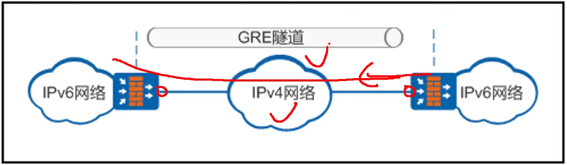 GRE IPsec VPN QoS优化，护航企业网络安全与性能提升,相关图片,gre ipsec vpn 支持qos,IPsec VPN,at,第1张