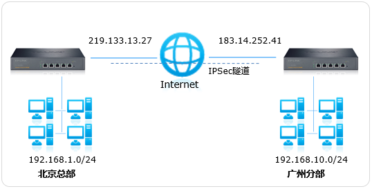 VPN路由器，网络安全与远程办公的无缝融合解决方案,路由器配置图示,路由器vpn局部,VPN服,通过VPN连接,第1张