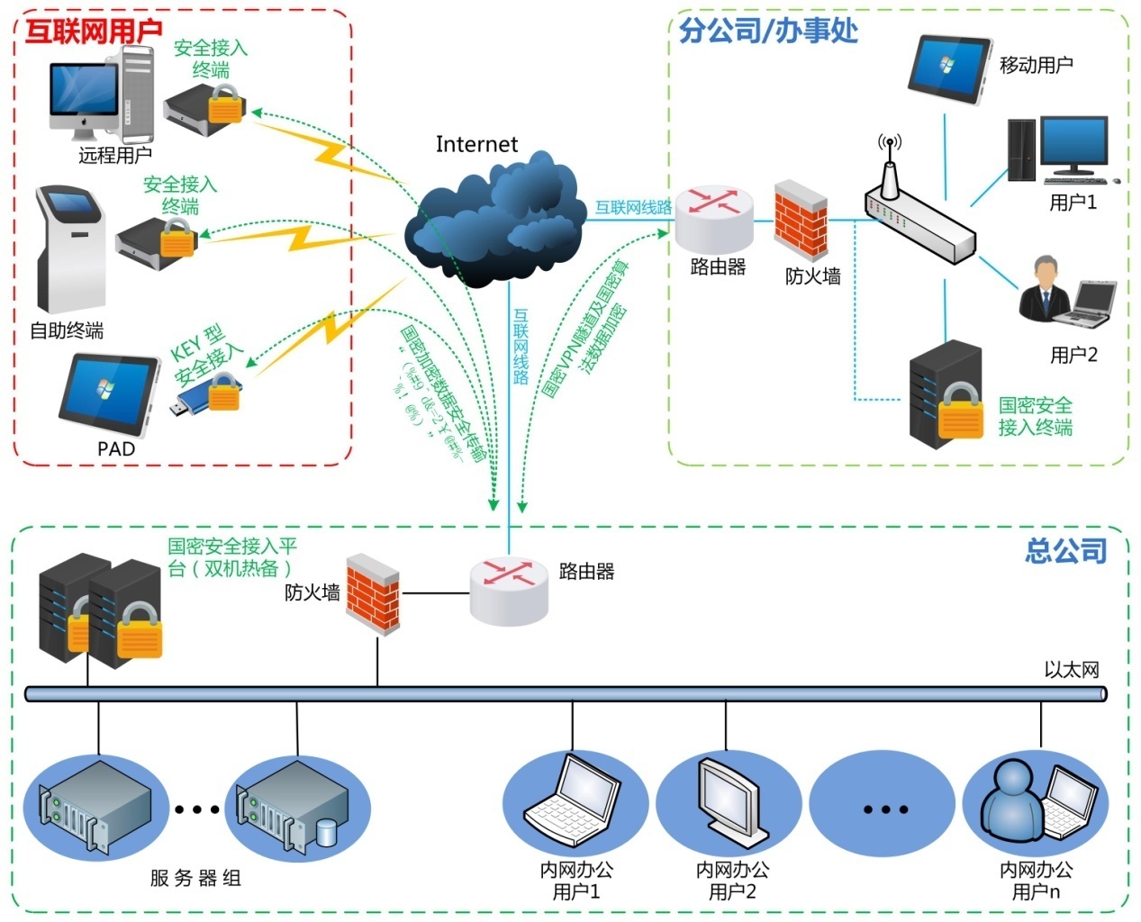 SSL VPN应用，构建网络安全与远程办公的无缝桥梁,SSL VPN示意图,ssl vpn应用程序,VPN的,SSL VPN,at,第1张