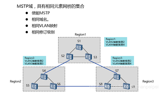 MSTP VPN技术在跨地域网络互联中的优势解析,mstp vpn 两地,VPN的,VPN网络,at,第1张