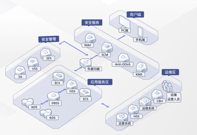 华为532e VPN，企业级安全稳定网络连接首选,华为532e VPN设备图,华为532e VPN,VPN的,VPN在,第1张