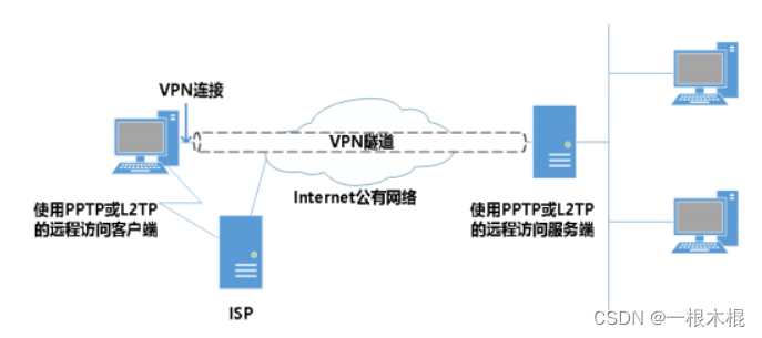 企业网络安全新利器，Lan to Lan IPsec VPN技术应用,随着信息技术的迅猛进步，网络安全已经成为企业运营的基石，为了构筑企业内部网络的坚实防线，众多企业纷纷引入Lan to Lan IPsec VPN技术，本文将为您全面解析Lan to Lan IPsec VPN的特点、优势，以及在实际应用中需关注的细节。,lan to lan ipsec vpn,VPN的,VPN在,IPsec VPN,第1张