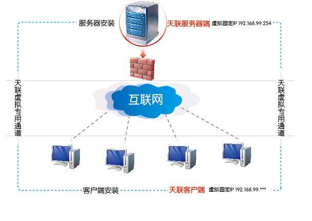 天联VPN性价比解析，畅享网络自由新选择,天联vpn 价格,VPN的,VPN在,第1张