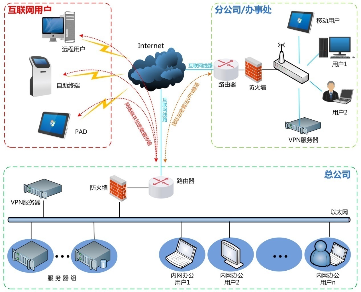 SonicWall VPN安卓应用优势深度解析,SonicWall VPN示意图,sonicwall vpn 安卓,VPN服,VPN在,VPN安,第1张