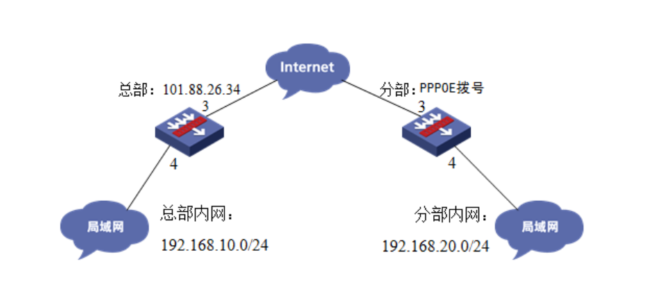 网络连接大对比，PPPoE与VPN的选择指南,网络连接方式示意图,pppoe和vpn,第1张