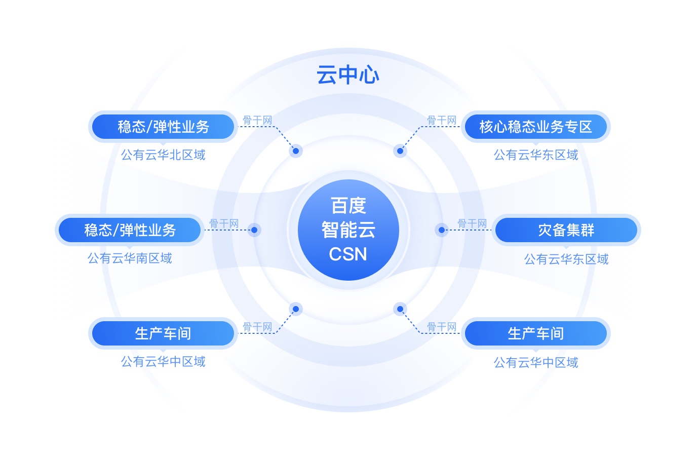 跨地域PPTP VPN互访实现资源共享解决方案,目录导航：,pptp vpn 相互访问,VPN服,VPN的,第1张