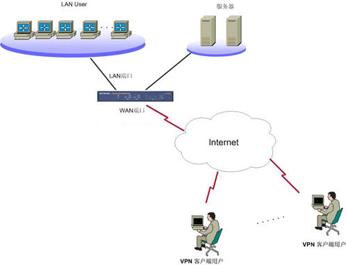 Linux系统配置VPN的全面指南,示例图,linux设置成vpn,VPN服,VPN的,vpn,第1张