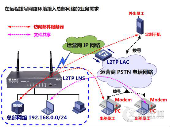 TP Link VPN拨号指南，远程访问与安全防护一步到位,tp link vpn拨号,VPN服,VPN设置界面,VPN拨号功能,第1张