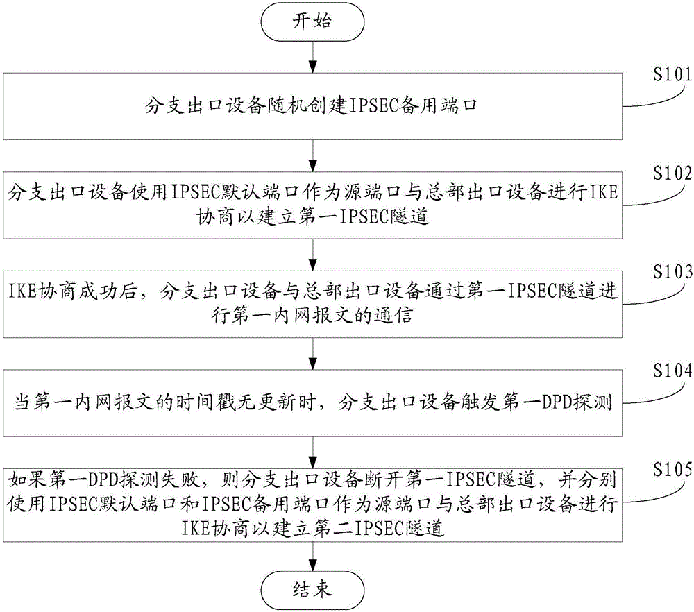 Cisco VPN隧道分离技术，保障外网安全访问的强大解决方案,网络安全示意图,cisco vpn隧道分离外网,通过VPN连接,第1张