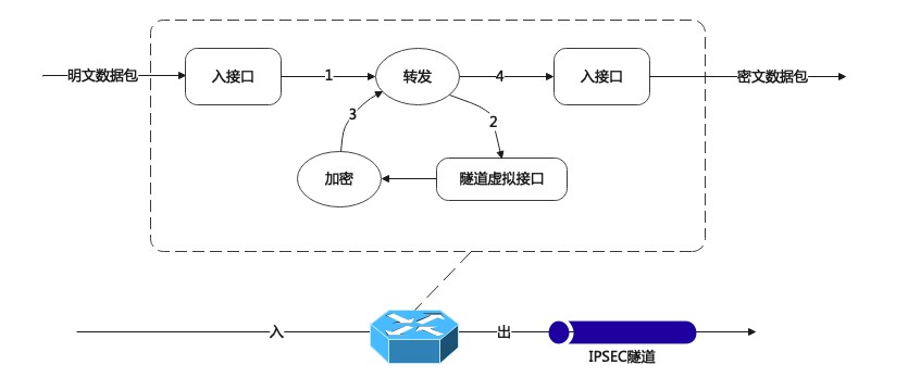 ASA IPsec VPN积极模式应用解析,IPsec VPN示意图,asa ipsec vpn 积极模式,VPN的,IPsec VPN,at,第1张