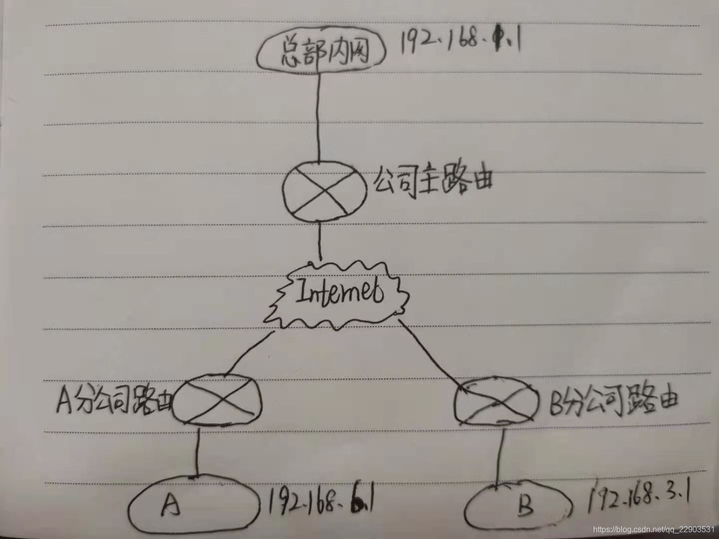 突破局域网限制，高效安全的VPN数据共享解决方案,局域网穿透VPN示意图,局域网穿透VPN,了解VPN,VPN服,VPN的,第1张