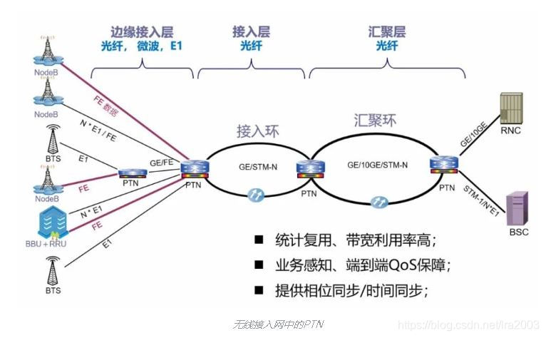 PTN与VPN，网络通信核心技术的对比解析,网络技术示意图,ptn与vpn的区别,VPN的,VPN在,at,第1张