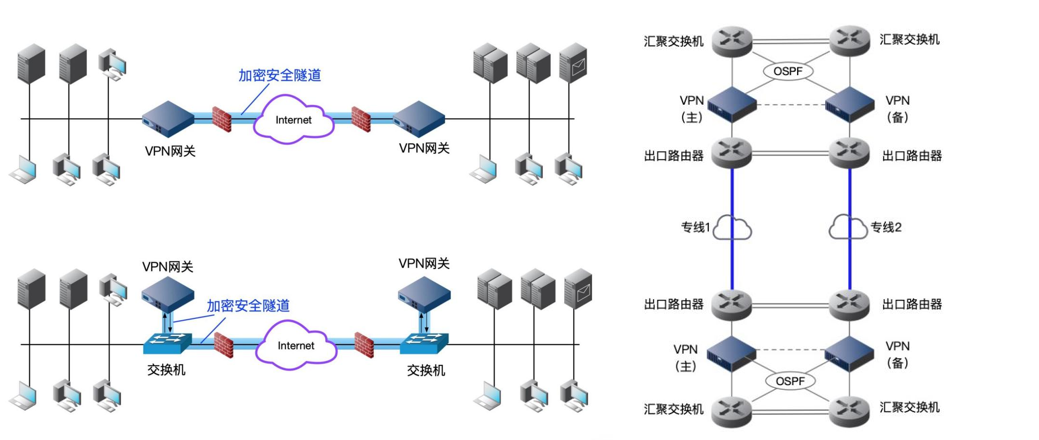 VPN、IPsec与88号AD目录的协同应用深度解析,网络安全技术示意图,vpn ipsec 88 ad 目录,VPN的,VPN和,第1张