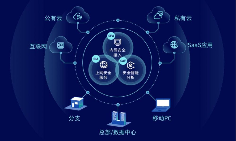 VPN助力，数据安全与访问加速的双重保障策略,VPN技术示意图,服务器使用vpn,VPN服,VPN的,at,第1张