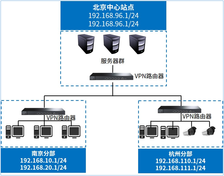 闪电部队 VPN 挂载攻略，突破网络限制的快速通道,网络连接示意图,闪电部队怎么挂VPN,VPN服,VPN的,VPN后,第1张