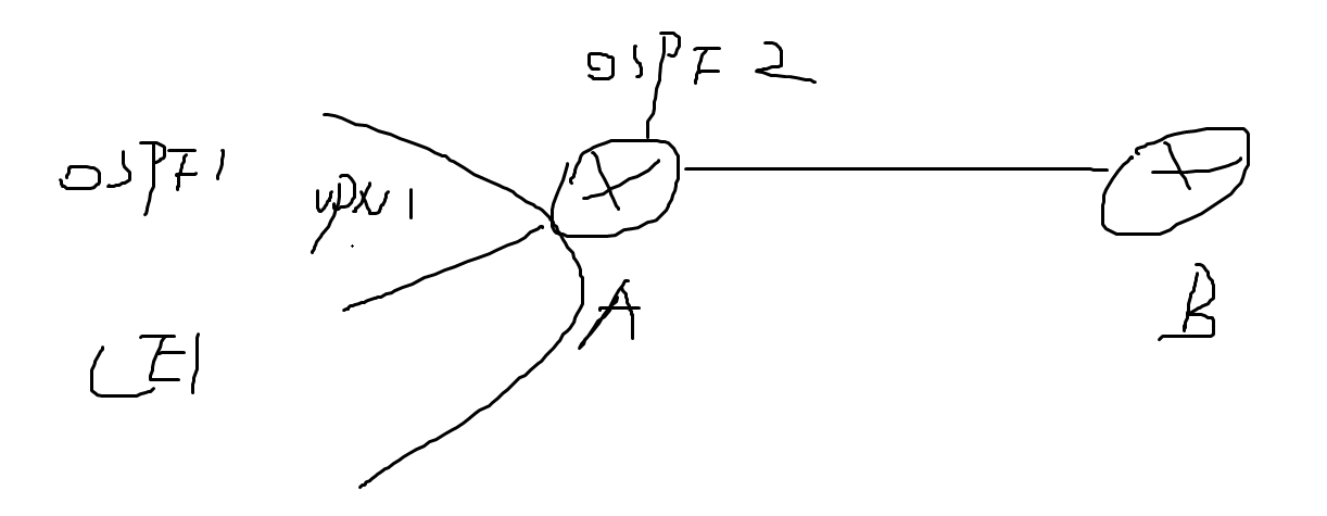 OSPF VPN路由标签（Route Tag）深入解析与应用实践,目录概述：,ospf vpn route tag,VPN的,VPN网络,VPN路径,第1张