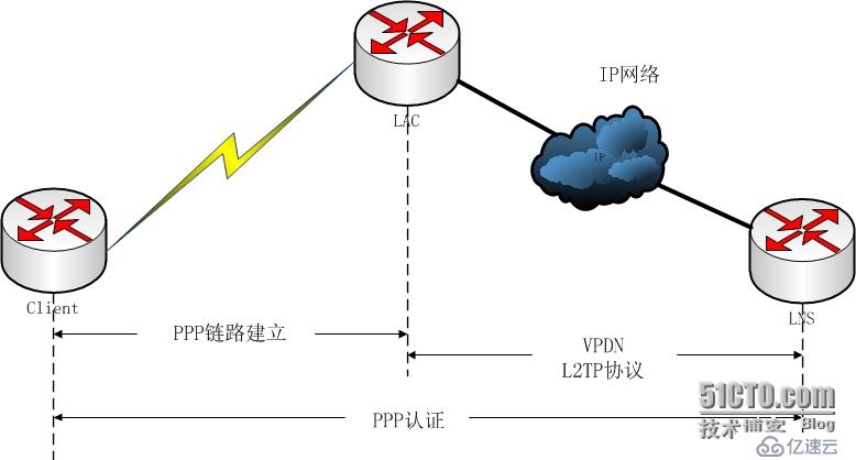 VPN助力VPDN，共筑网络自由与隐私安全防线,网络示意图,支持vpn就是支持vpdn,VPN的,VPN和,at,第1张