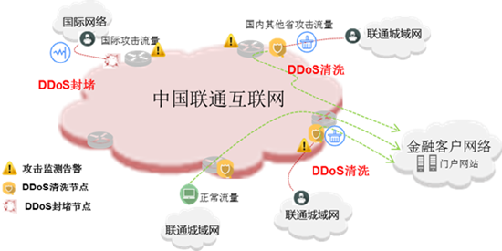 中国联通封禁VPN，网络自由与安全的双重考量,联通封杀vpn,VPN服,VPN的,VPN在,第1张