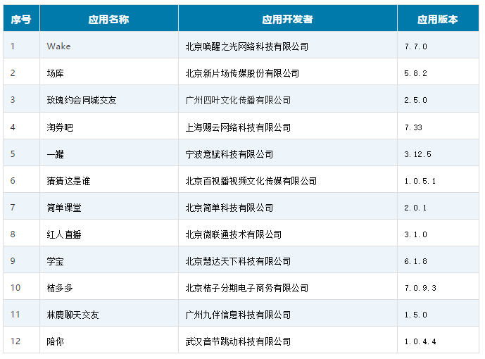 天行VPN与SS，深度解析热门翻墙工具的优劣对比,功能对比图,天行vpn ss区别,VPN服,VPN的,VPN在,第1张