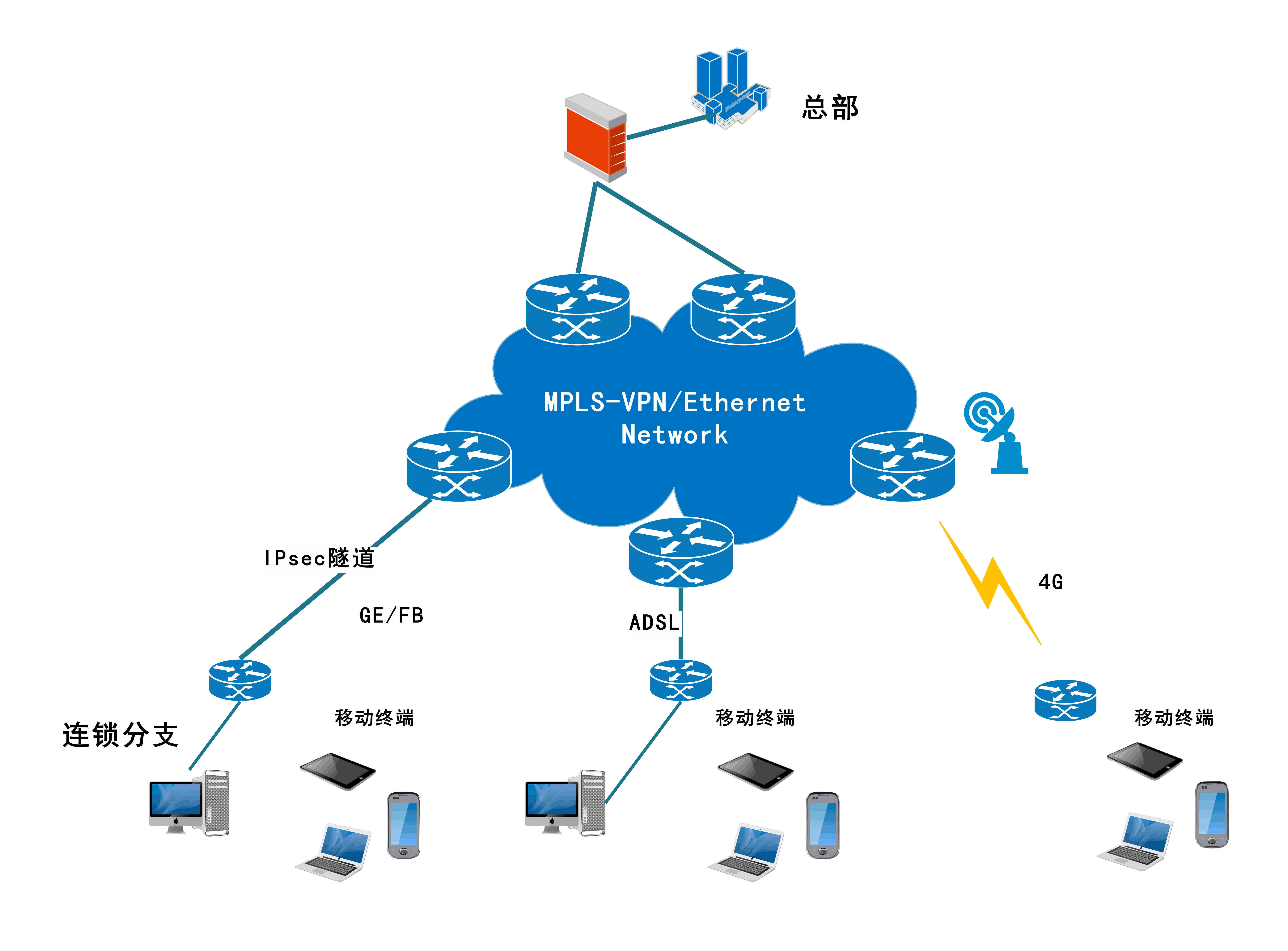 下一代网络架构中IP-Rang与MPLS VPN的关键技术剖析,相关图片,iprang与mpls vpn,VPN服,VPN的,VPN在,第1张